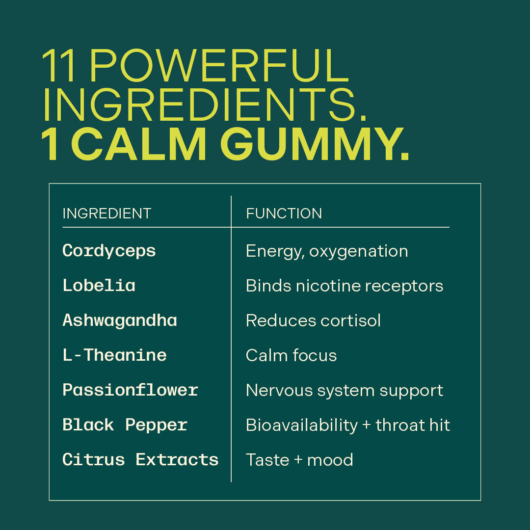 NoNic™ Anxiety Relief Gummies